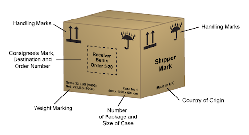 Shipping Mark Là Gì? Những Thông Tin Cần Biết Về Shipping Mark