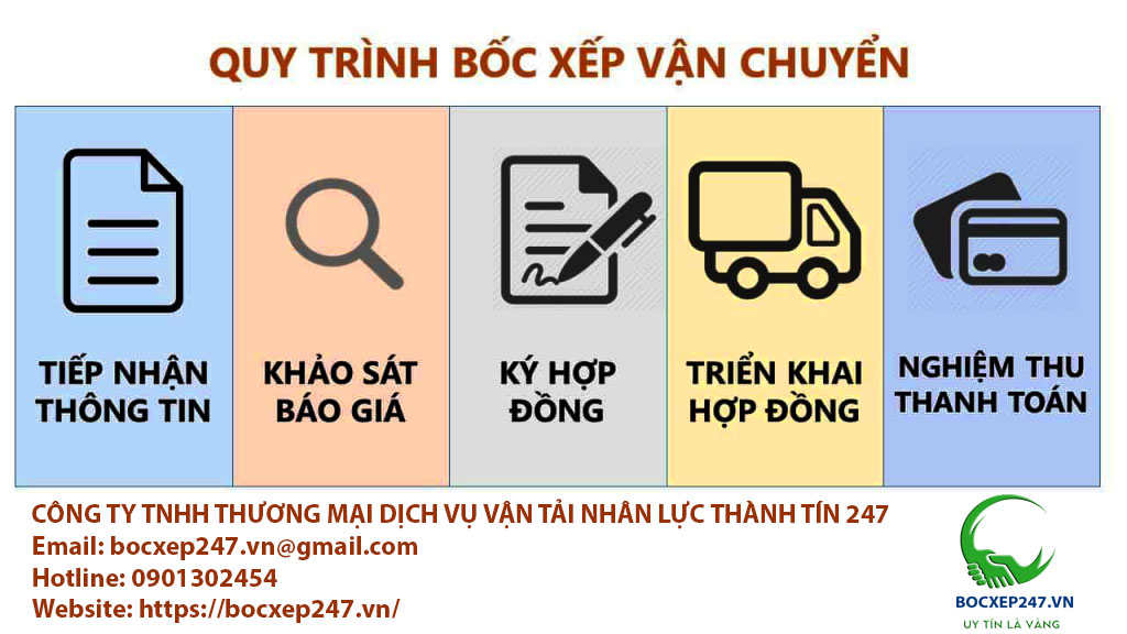 Bốc xếp hàng hóa tại Thành Tín 247 11 Quy trình bốc xếp hàng hóa tại Thành Tín 247